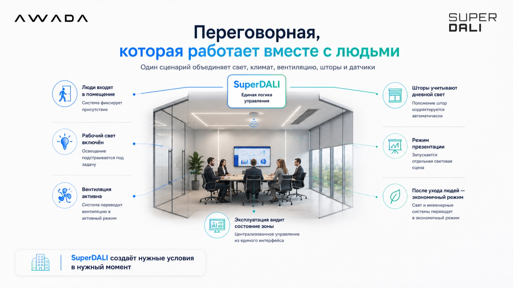 SuperDALI от AWADA для переговорных — единая логика управления
