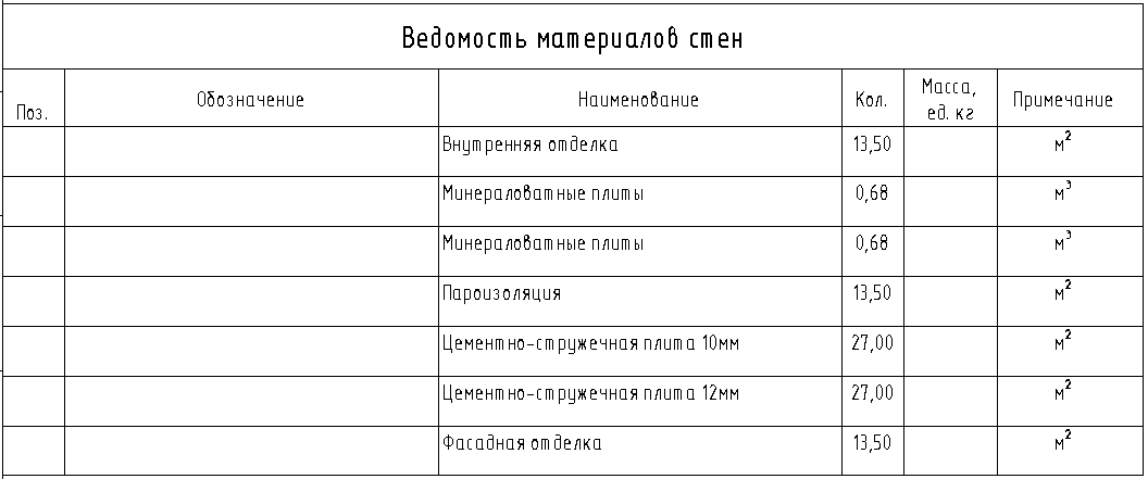 спецификации