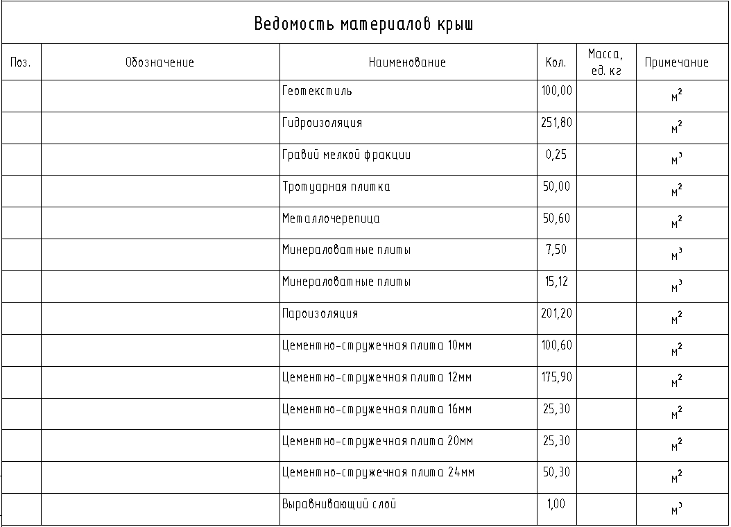 спецификации