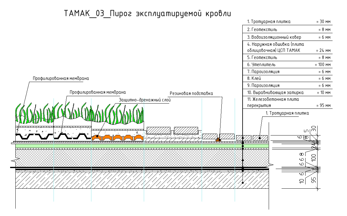 Конструкция
