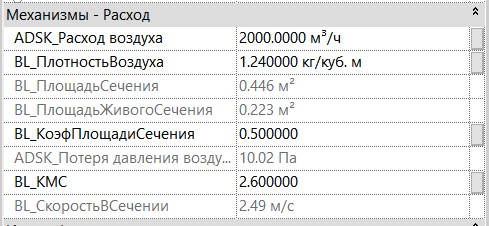 BIM-модели зонты вытяжные