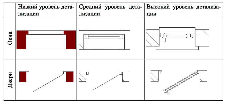 Пример