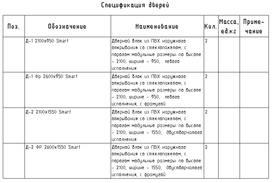 Ведомость