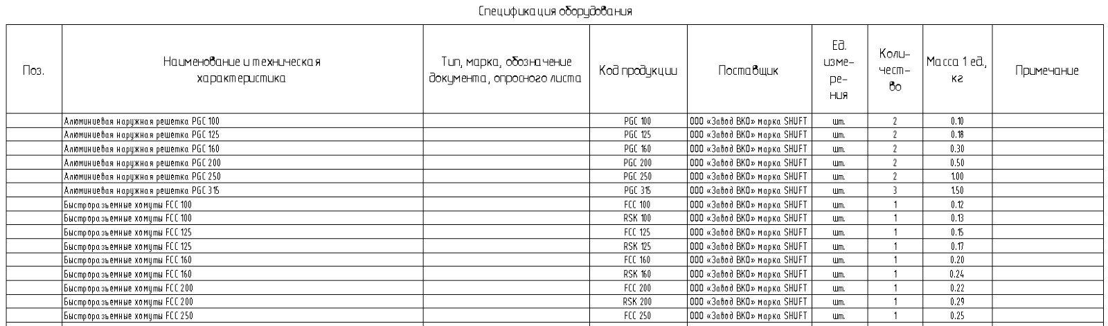 Фрагмент спецификация оборудования