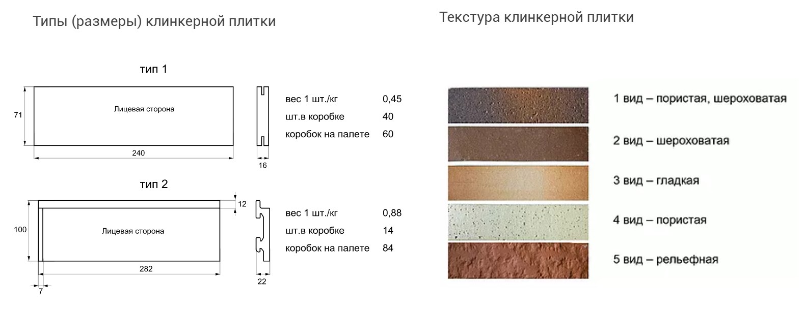 Параметры