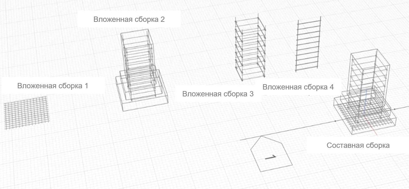 Составное строительное изделие. Состоящее из вложенных сборок.