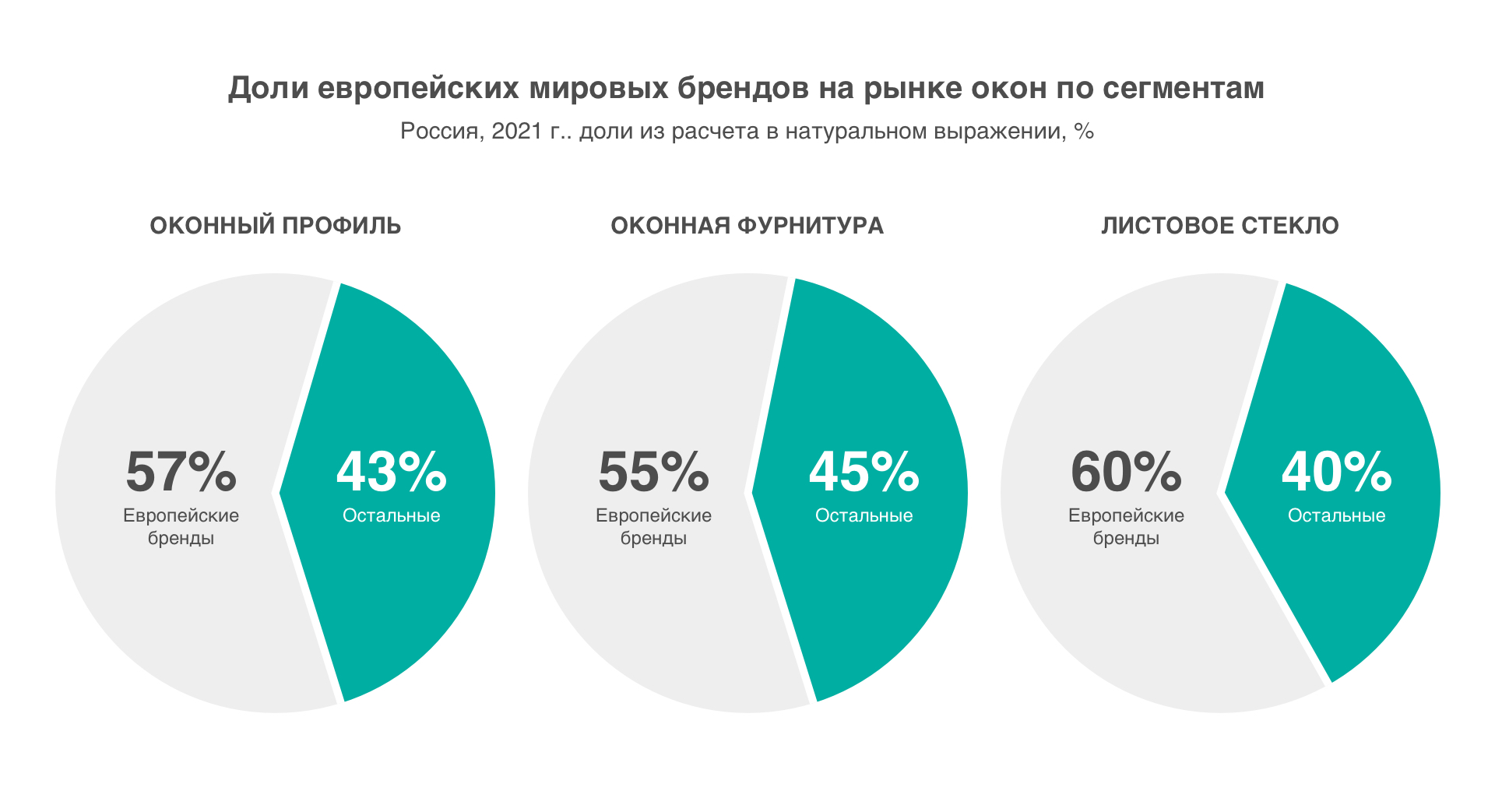 Исследование