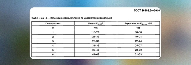 «ДВР-Центр» провели акустические испытания противопожарных окон ОП-Огнедекор-60
