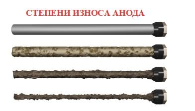 Рекомендации по замене анода в бойлерах косвенного нагрева.