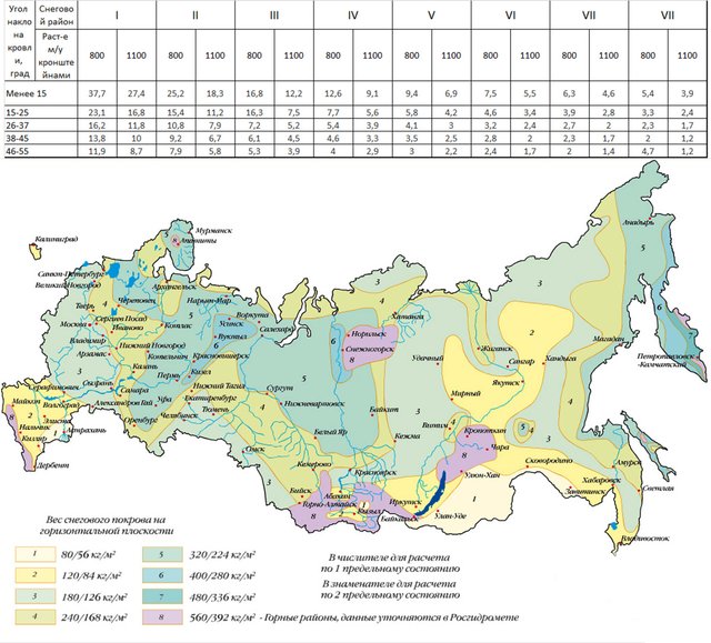 Расчет количества снегозадержателей