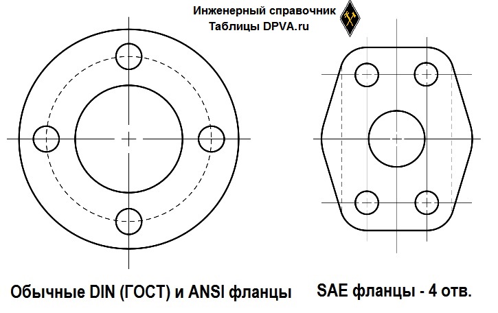 Типы