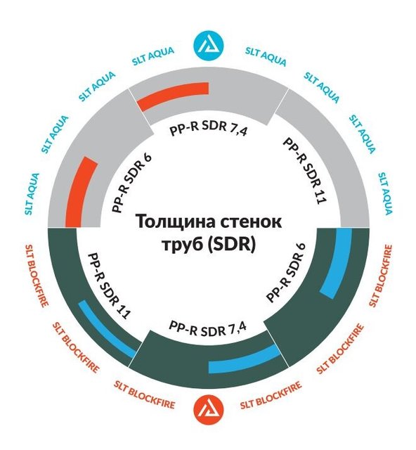 Что такое SDR полимерных труб