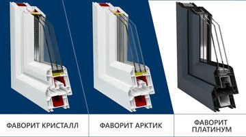 «Декёнинк» вывел на рынок 3 новых продукта на основе оконной системы Фаворит