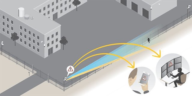 AXIS Perimeter Defender: надежное решение для защиты периметра