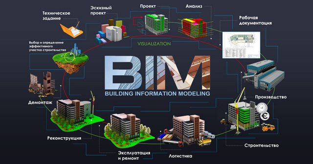 Российская стройиндустрия выбирает BIM