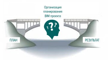 Планирование BIM. Часть 5. Организация планирования BIM проекта