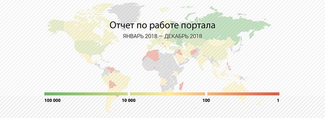 BIM на практике. Открытая статистика BIMLIB