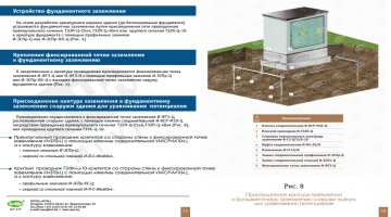 Стандартные технические решения по заземлению  с использованием элементов заземлителя «ИГУР»