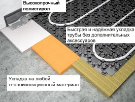 Energofloor® Pipelock Solo 1,1-0,7