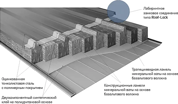Энергосберегающие сэндвич-панели KraftSpan Energy