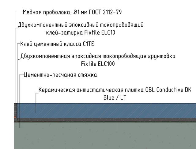 Антистатический пол OBL Conductive DK Blue/LT
