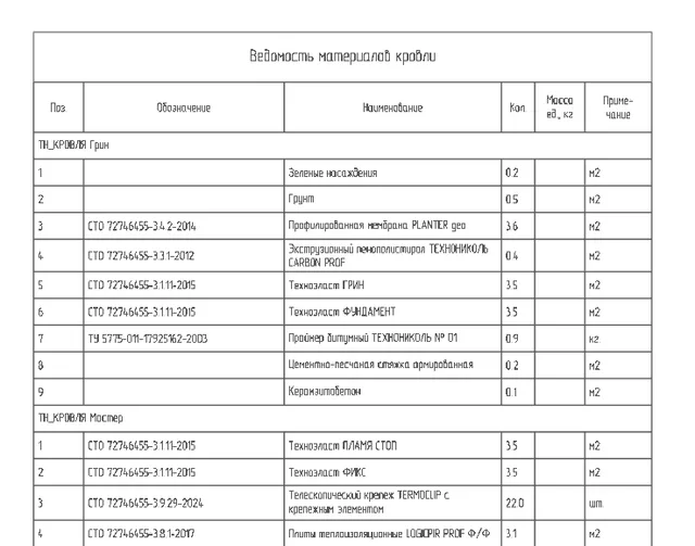 Полы, перекрытия и полы по грунту. nanoCAD BIM Строительство