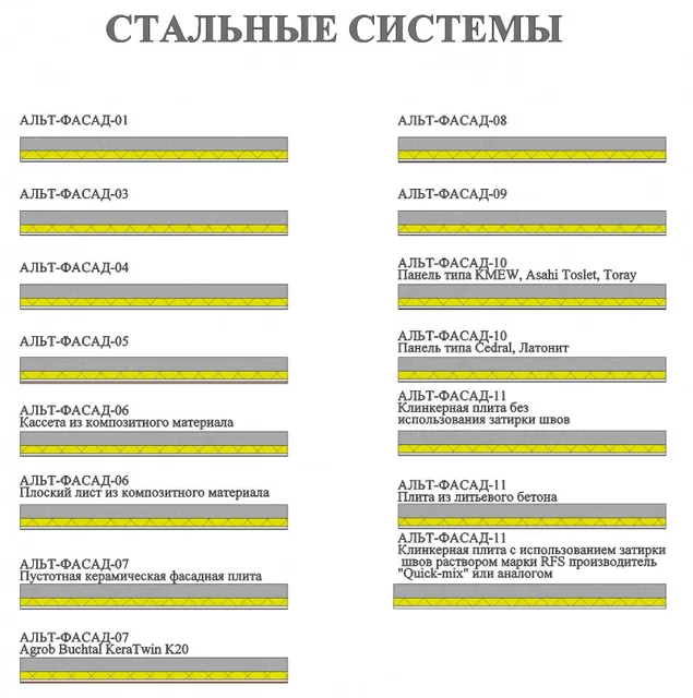 Альтернатива_НФС_Модели АР (многослойная стена)