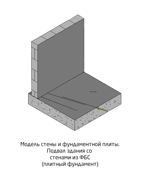 Модель стены и фундаментной плиты