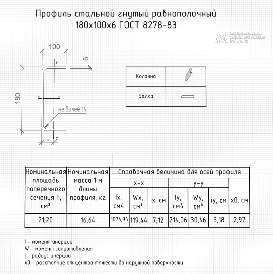 Профиль стальной гнутый равнополочный 180х100х6 