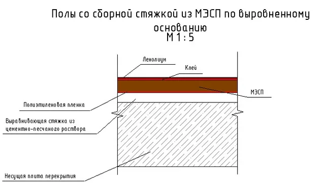 Стяжка, МЭСП 1х19мм, ПЛ_64