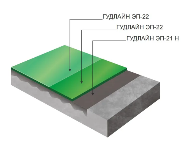 ГУДЛАЙН ЭП-21 H + ГУДЛАЙН ЭП-22 + ГУДЛАЙН ЭП-22