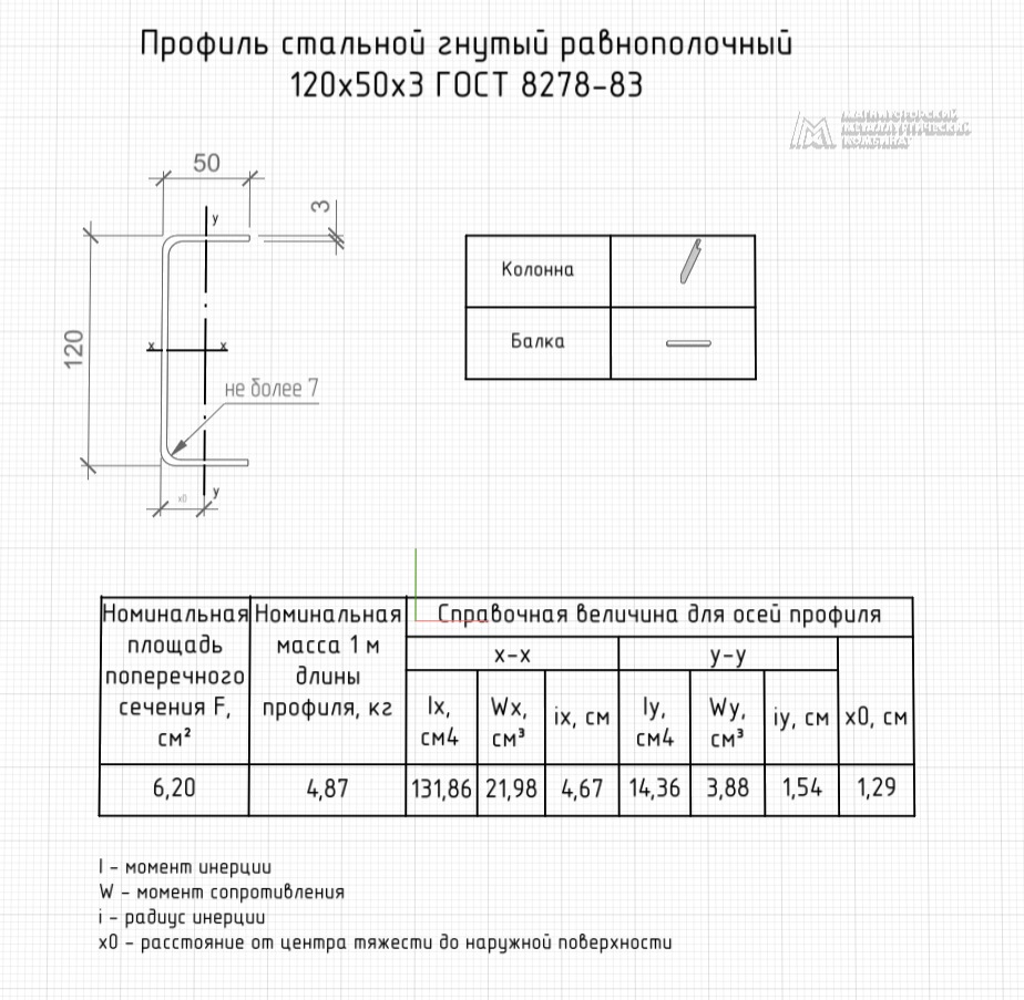 Профиль стальной гнутый равнополочный 120х50х3
