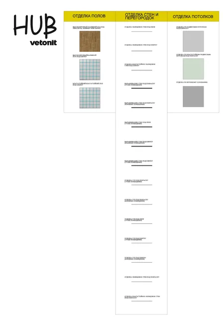 Отделка смесями Revit