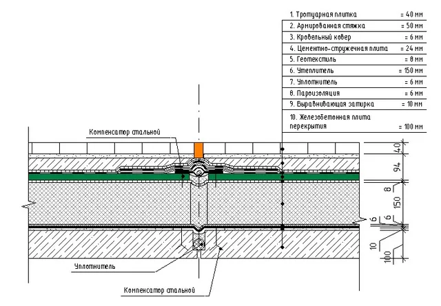 Эксплуатируемая кровля 194мм с ЦСП-1х24мм