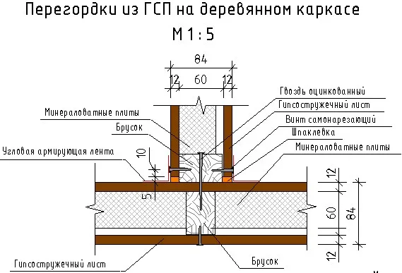 Перегородка, ГСП 2х12мм, Д_П2_60-108