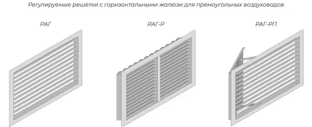 Решетка регулируемая РАГ