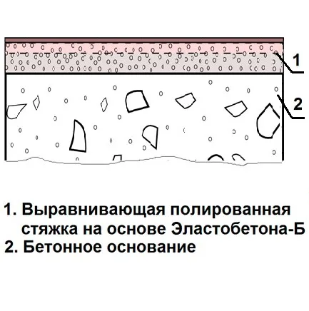 Полированный бетон