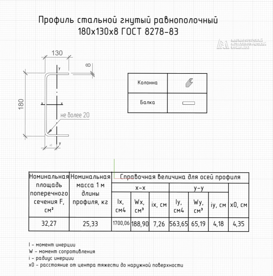 Профиль стальной гнутый равнополочный 180х130х3