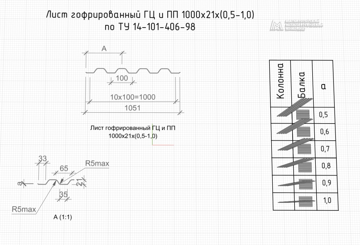 Лист гофрированный ГЦ и ПП 1000х21х(0.5-1)