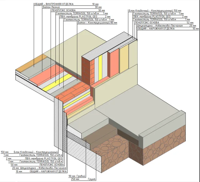 Библиотека систем и материалов ПЕНОПЛЭКС для ArchiCAD
