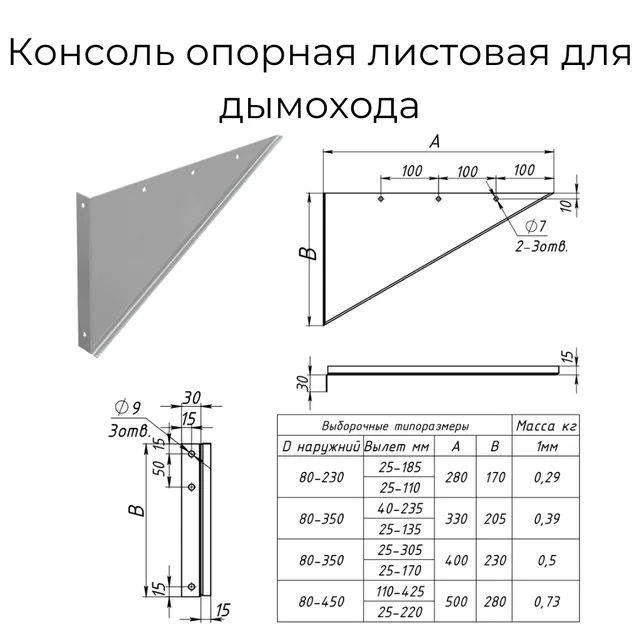 Опорная консоль листовая нерж стали AISI