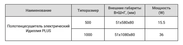 Электрический полотенцесушитель Идиллия 500
