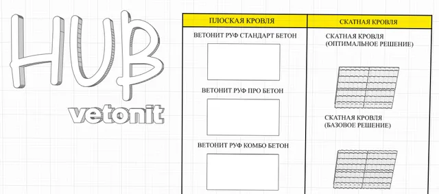Кровли Renga