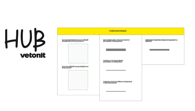Гидроизоляция Revit