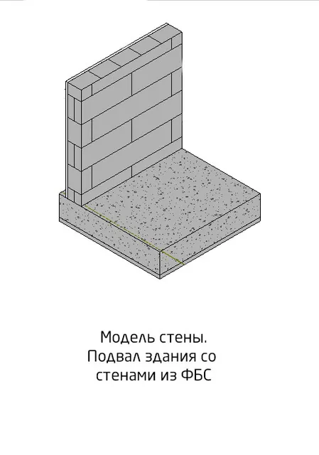 Гидроизоляция стены подвала из ФБС