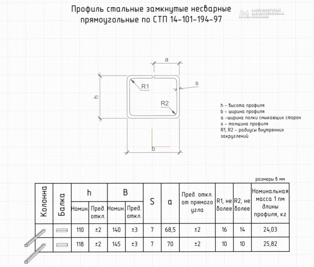 Профиль замкнутый прямоугольного сечения