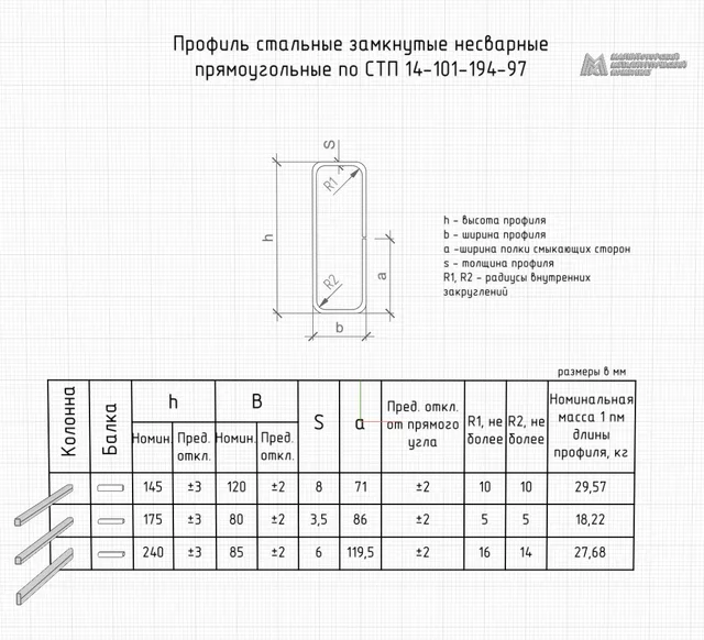 Профиль замкнутый прямоугольного сечения