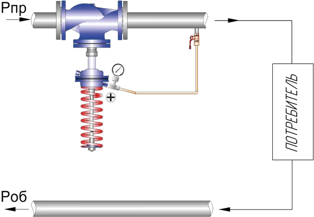 Регулятор давления после себя