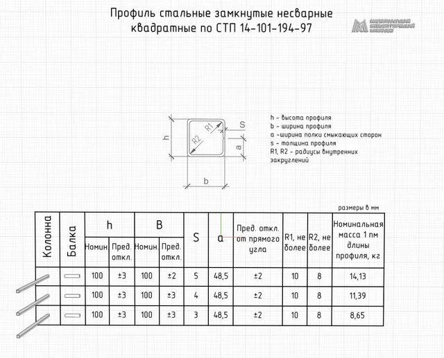 Профиль замкнутый квадратного сечения