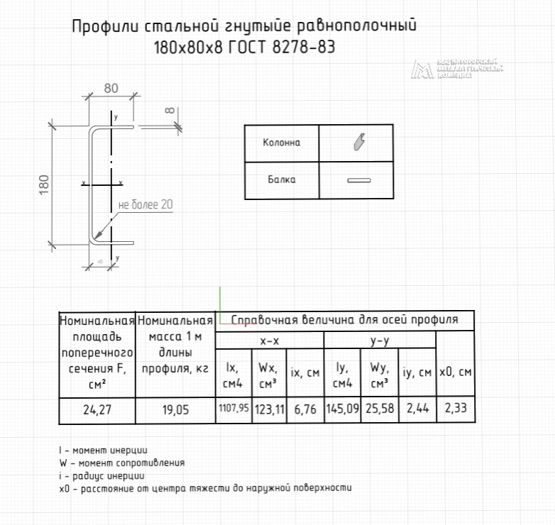 Профиль стальной гнутый равнополочный 180х80х8
